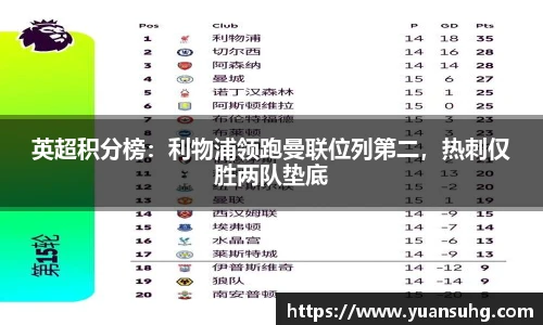 英超积分榜：利物浦领跑曼联位列第二，热刺仅胜两队垫底