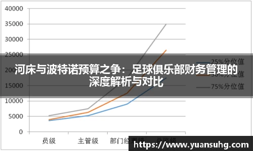 河床与波特诺预算之争：足球俱乐部财务管理的深度解析与对比