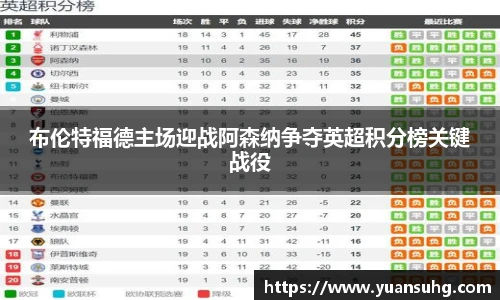 布伦特福德主场迎战阿森纳争夺英超积分榜关键战役